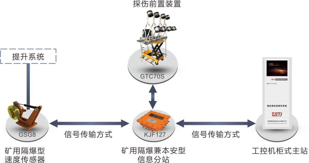簡(jiǎn)析TST鋼絲繩在線實(shí)時(shí)監(jiān)測(cè)系統(tǒng)，看完受益匪淺！